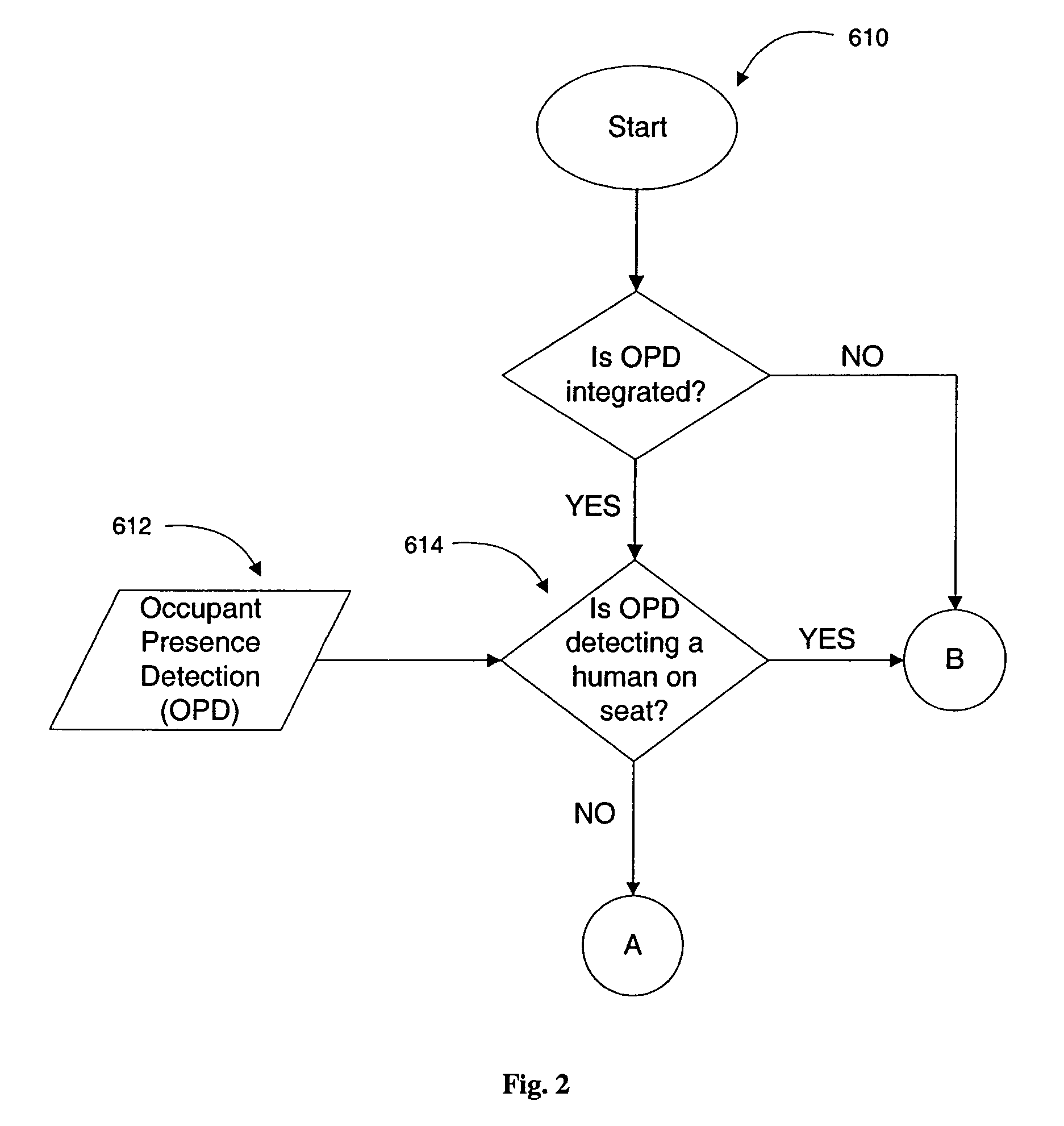 Integrated occupant sensory system