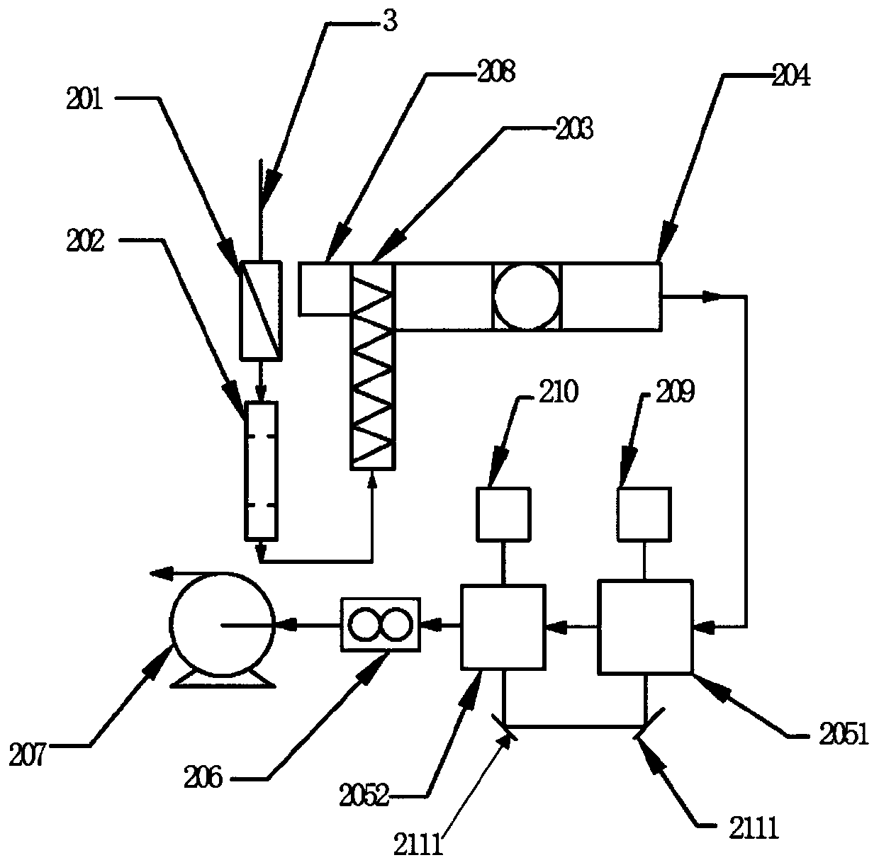 On-line measurement system for HO2 free radicals in atmospheric gas pollutants suitable for airship mooring