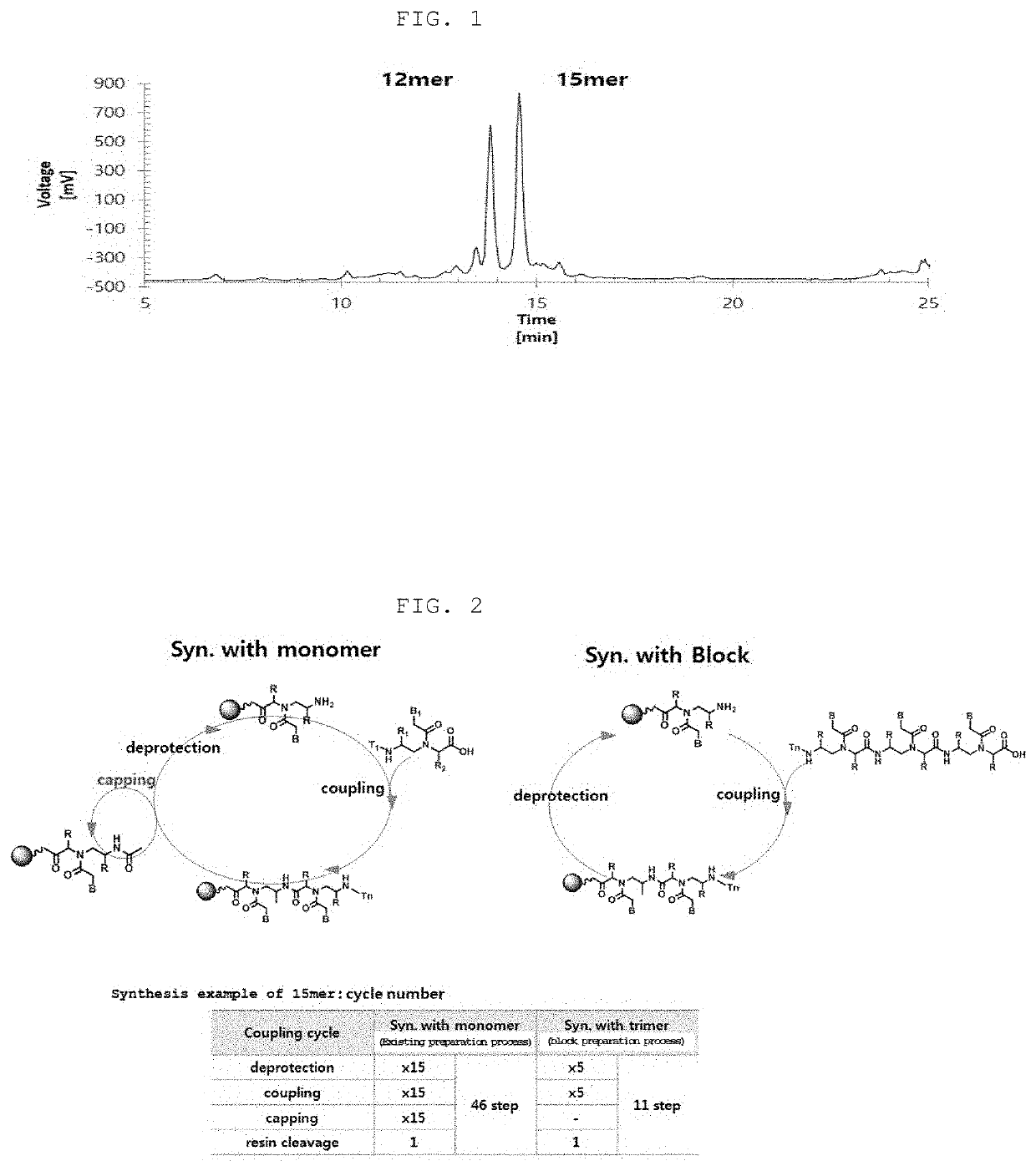 Method for Preparing PNA Oligomer