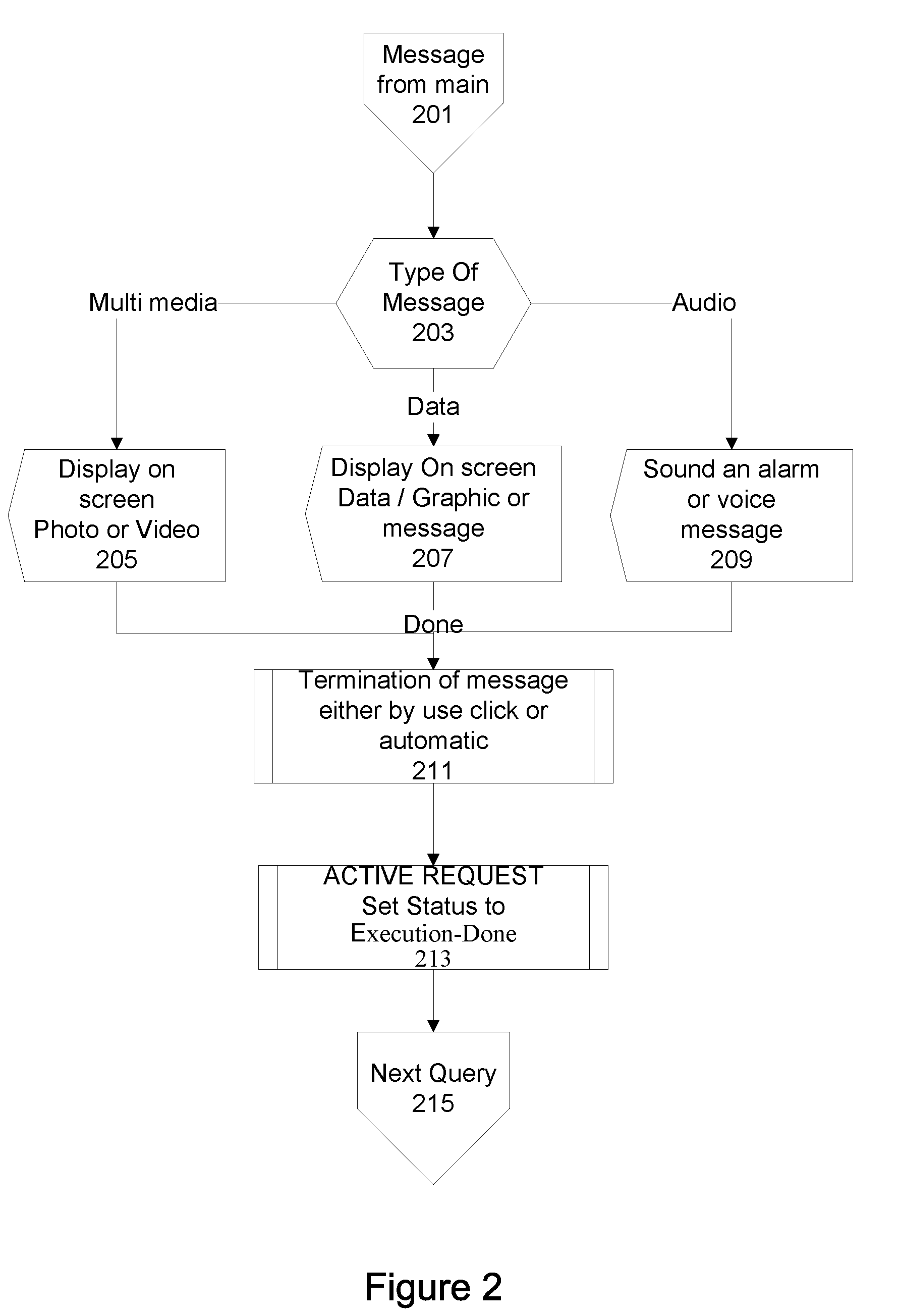 Mobile database network