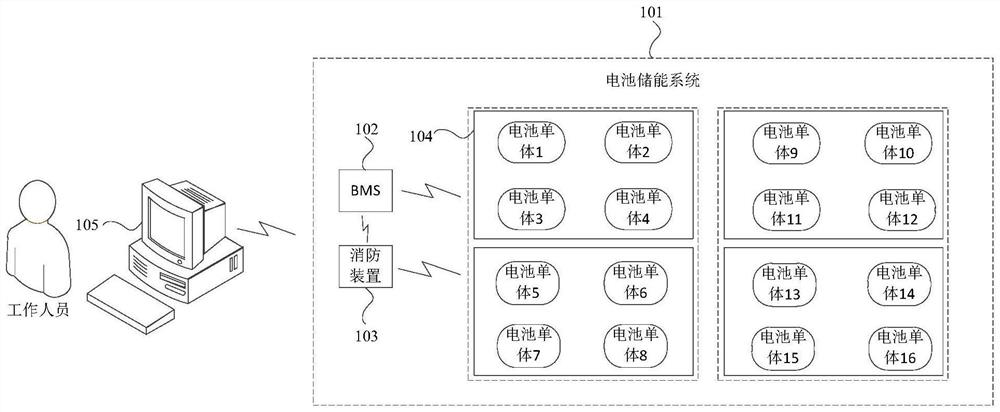 Early warning method and device for battery energy storage system, electronic equipment and storage medium