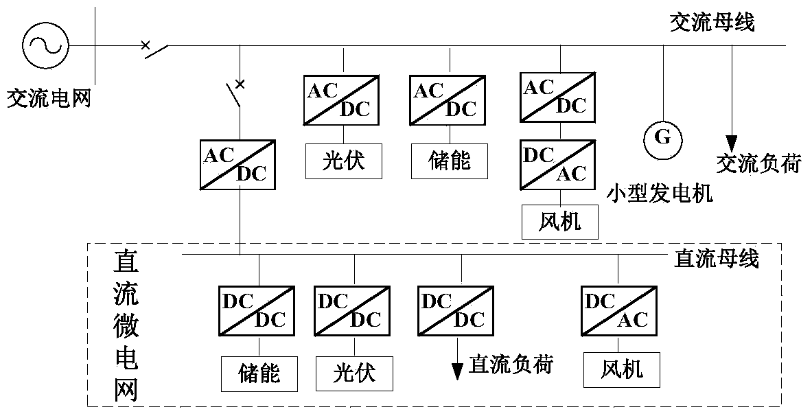 Hierarchical control method for ad/dc microgrid with direct voltage recovery character