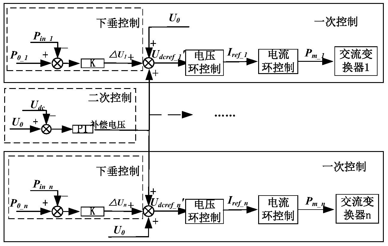 Hierarchical control method for ad/dc microgrid with direct voltage recovery character