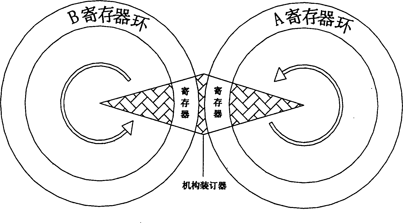 Cipher mechanical solidifying method used for important system safety guaranted