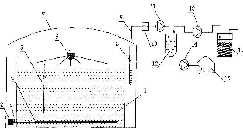 Heterotopia repairing system of volatile organic pollution soil and processing method thereof