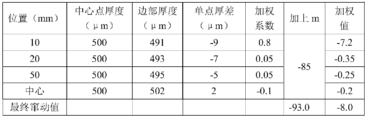 A method for controlling the same-plate difference of cold-rolled plates