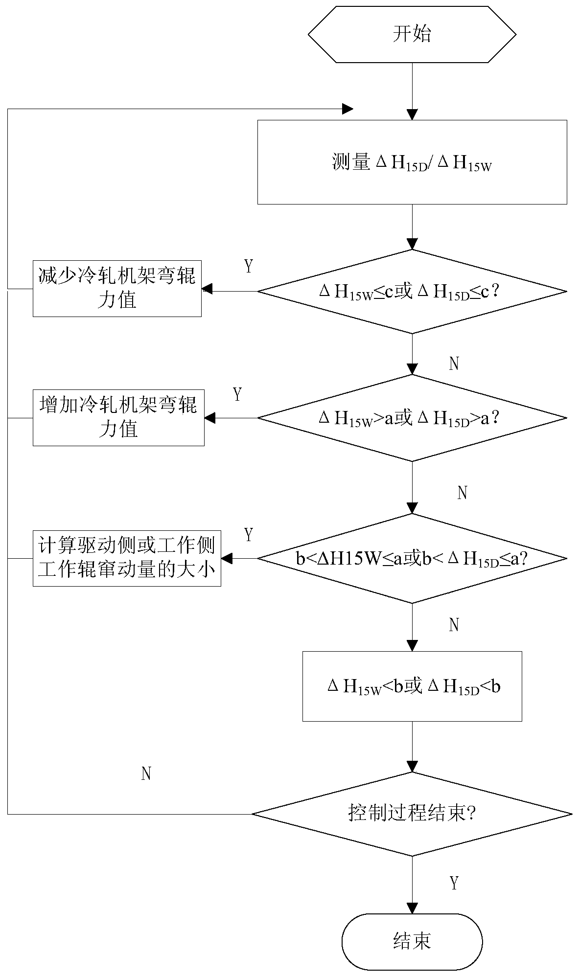 A method for controlling the same-plate difference of cold-rolled plates