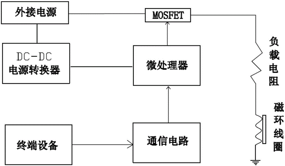 Physical therapy device and magnetic field configurator applied to same