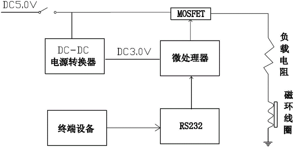 Physical therapy device and magnetic field configurator applied to same