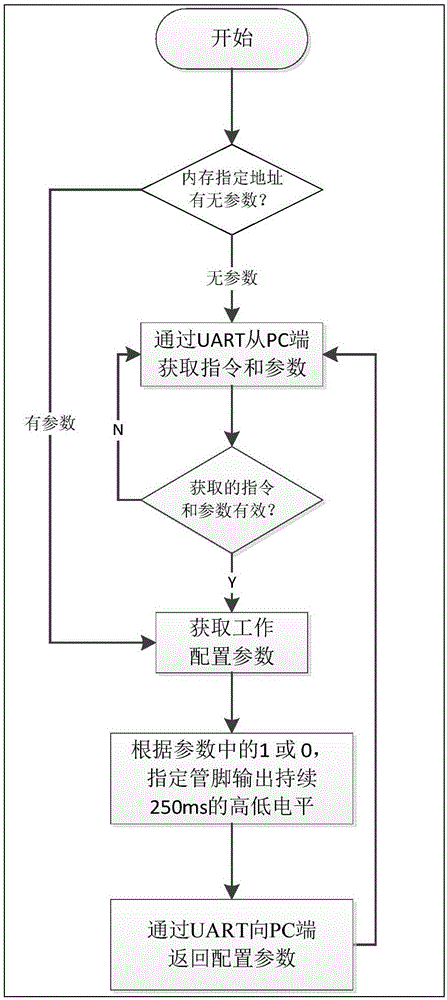 Physical therapy device and magnetic field configurator applied to same