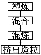 Wear-resistant aging-resistant power cable sheath material and preparation method thereof