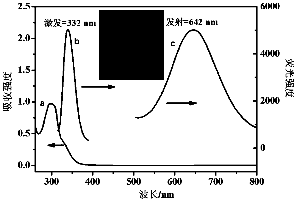 Preparation method and application of red fluorescent copper nano-clusters