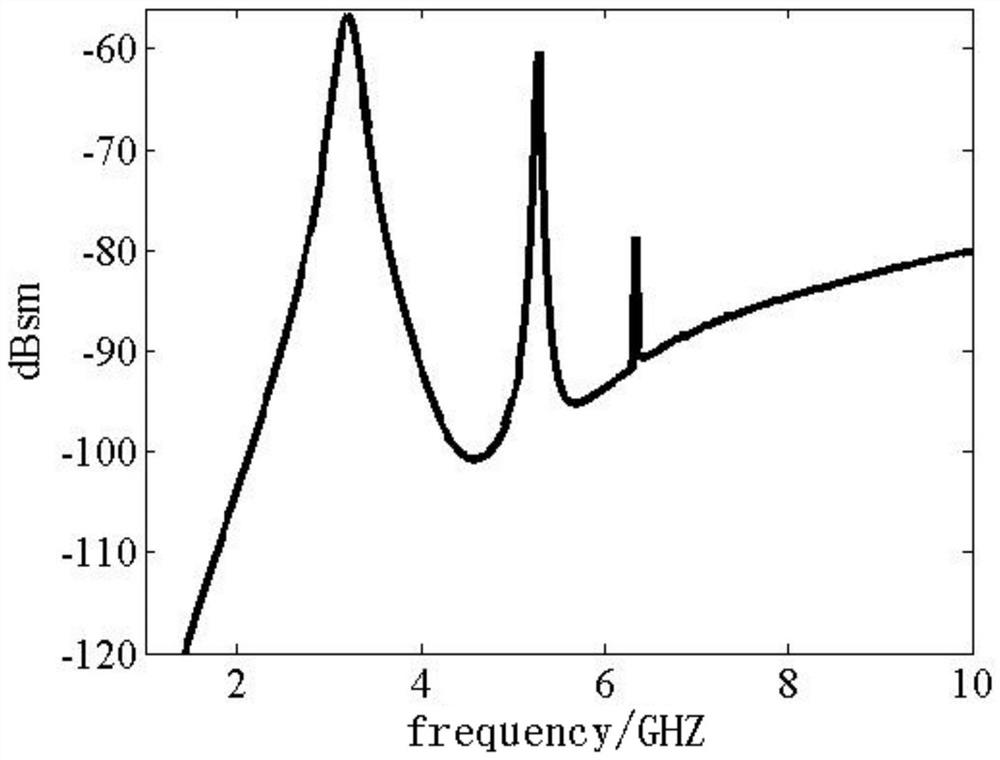 A compact closed-loop resonator based on artificial surface plasmons