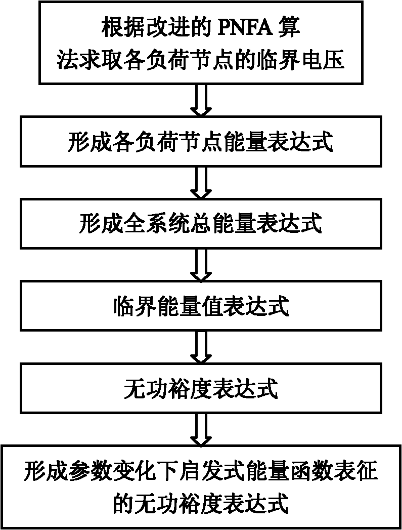 Method for evaluating reactive power adequacy of power system based on heuristic energy function