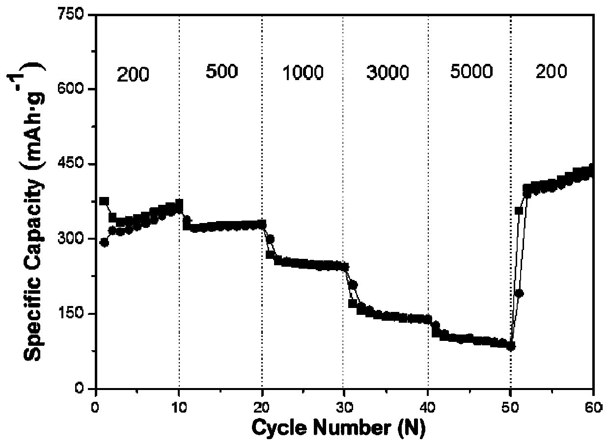 Water-based zinc ion battery colloidal electrolyte, and preparation method and application thereof