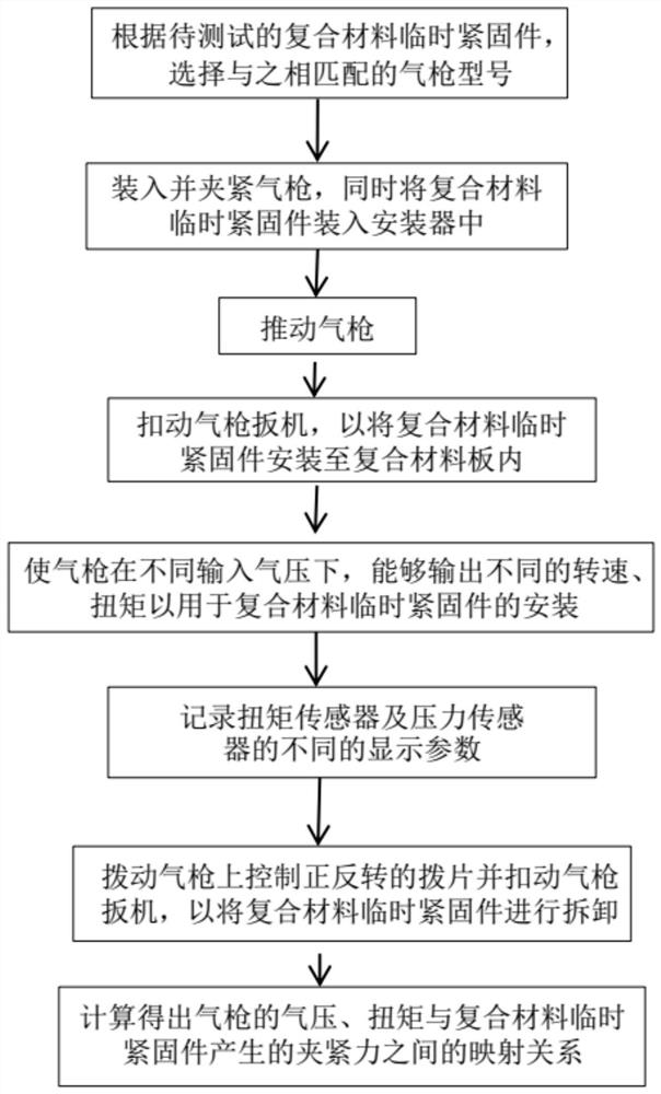 Composite material temporary fastener verification device and use method thereof