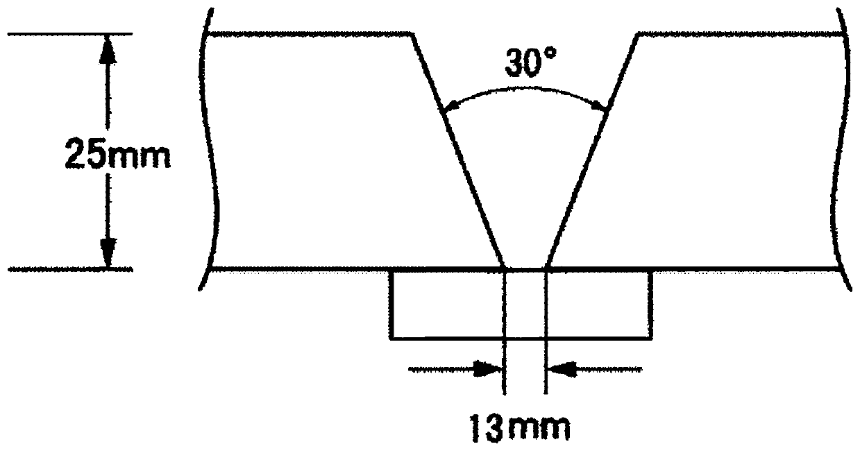 Flux for submerged arc welding