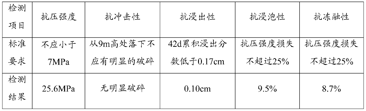 Treatment method of radioactive solid waste