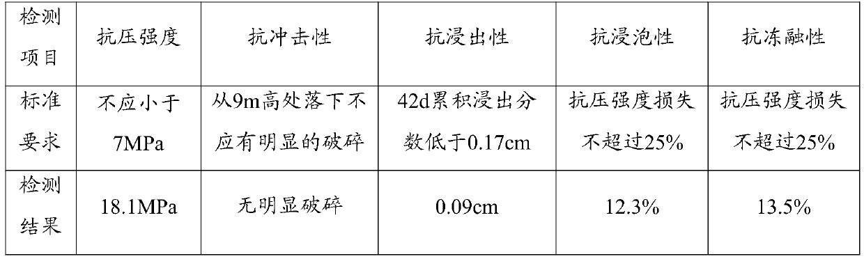 Treatment method of radioactive solid waste