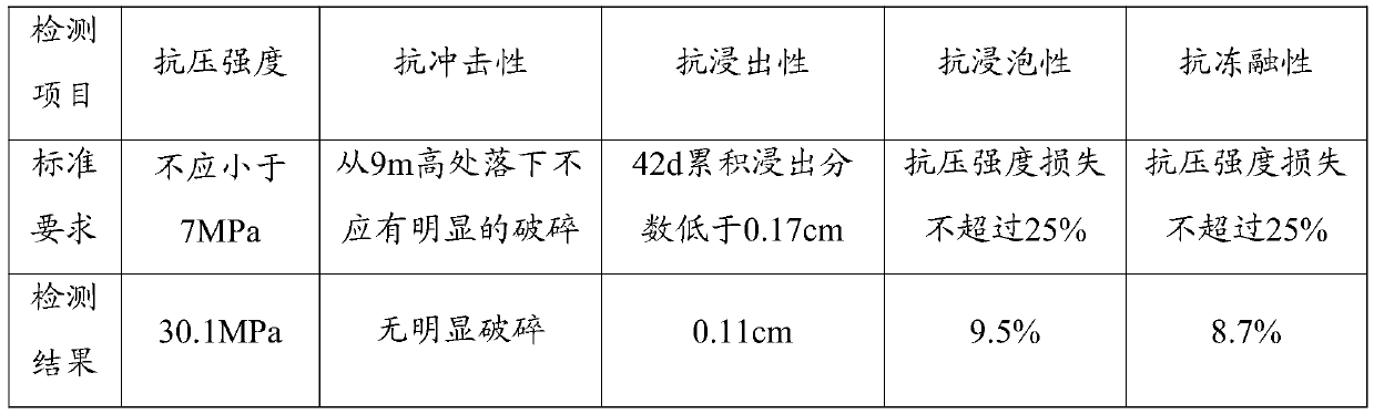 Treatment method of radioactive solid waste