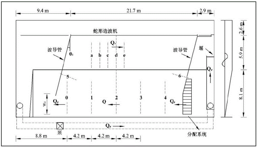 Verification method for silt coast wave-induced current numerical simulation