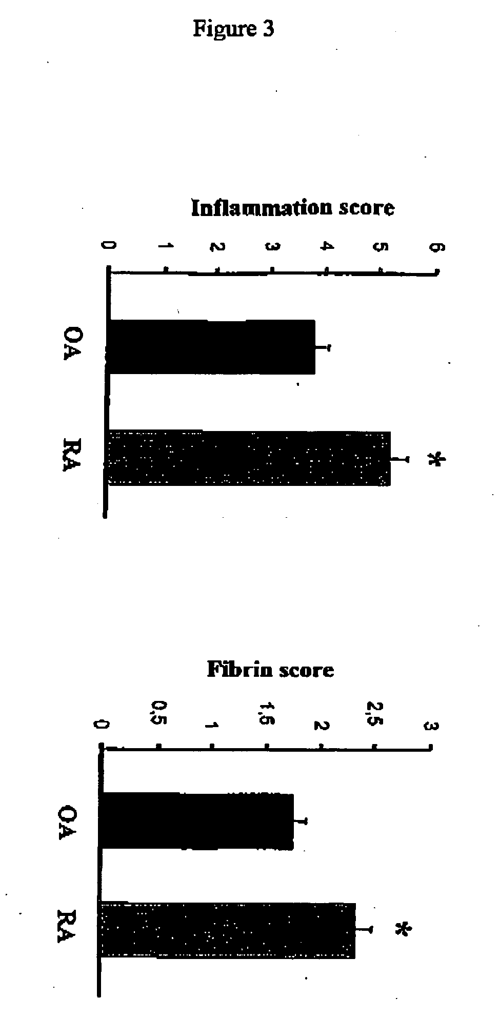 Use of TF antagonists