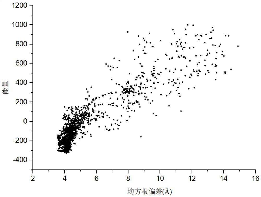 Multi-objective optimization protein structure prediction method based on residue contact diagram