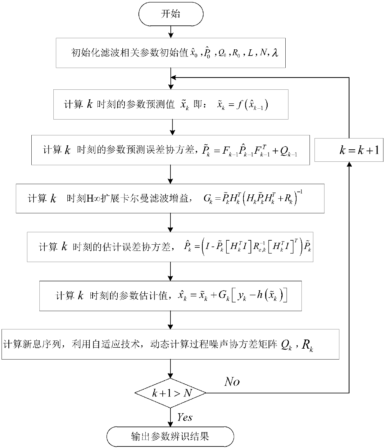 Low-frequency oscillation signal parameter identification method based on H infinite extended Kalman filtering