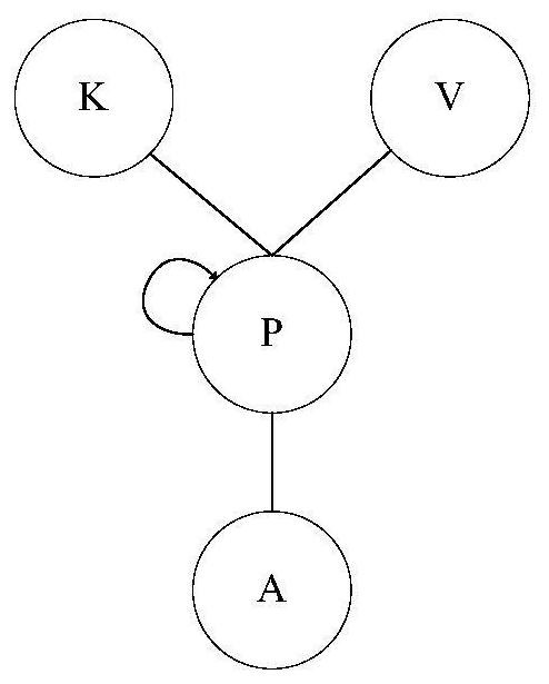 A community detection method and device for heterogeneous dynamic information network