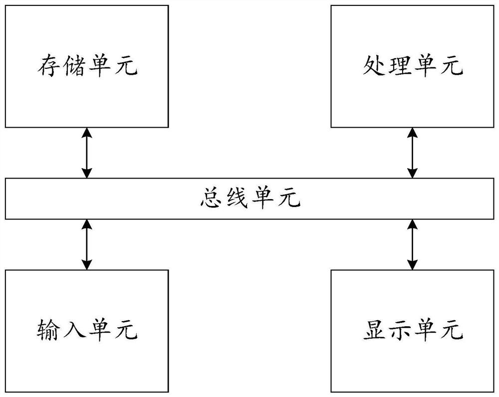 Distributed power supply acceptance capability uncertainty analysis method and device, and medium