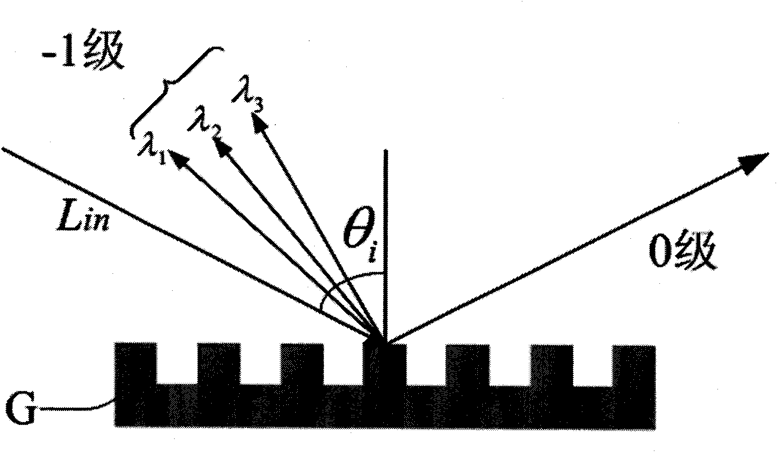 Broadband all-dielectric multilayer-film reflective diffraction grating and design method thereof