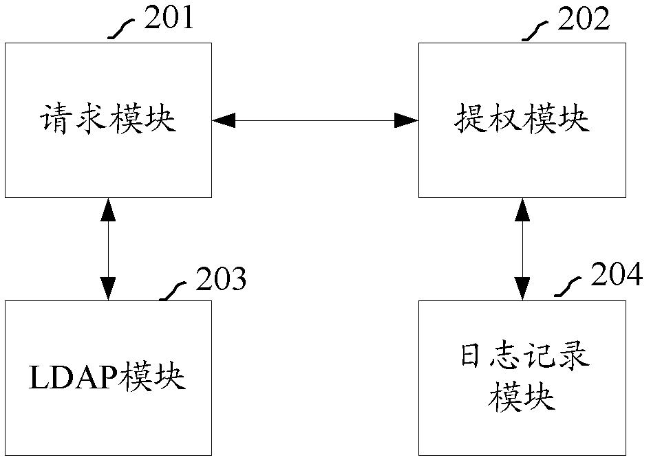 Privilege escalation method and system in Unix-like environment of windows system