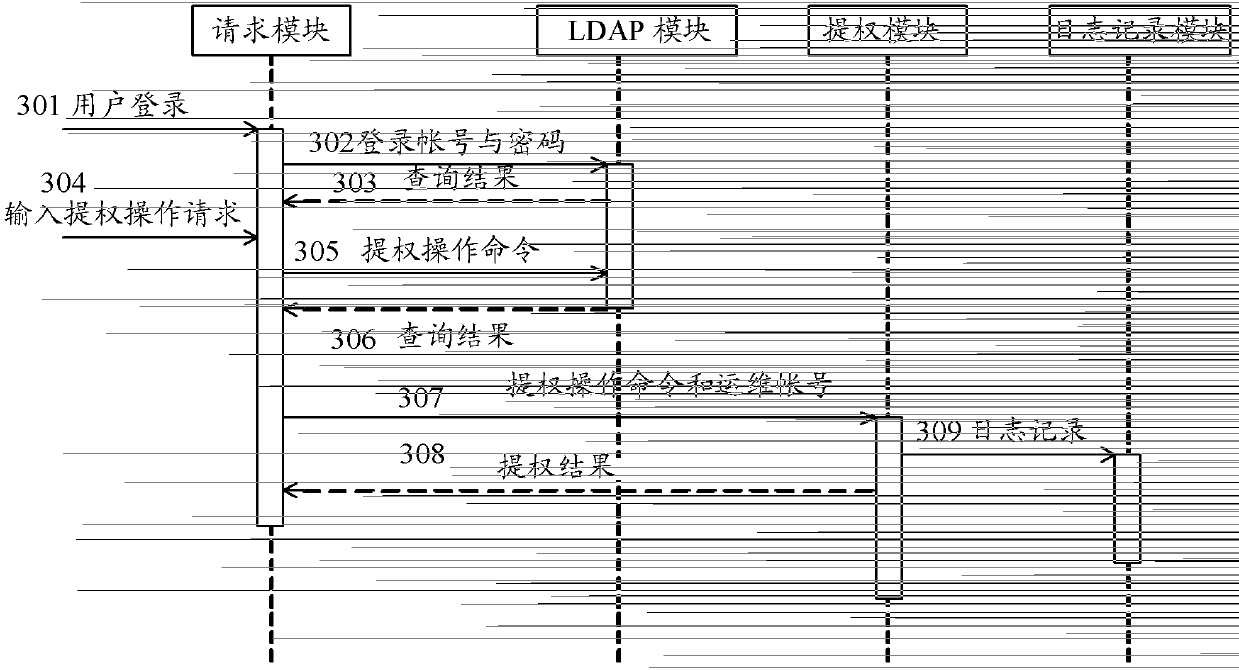 Privilege escalation method and system in Unix-like environment of windows system