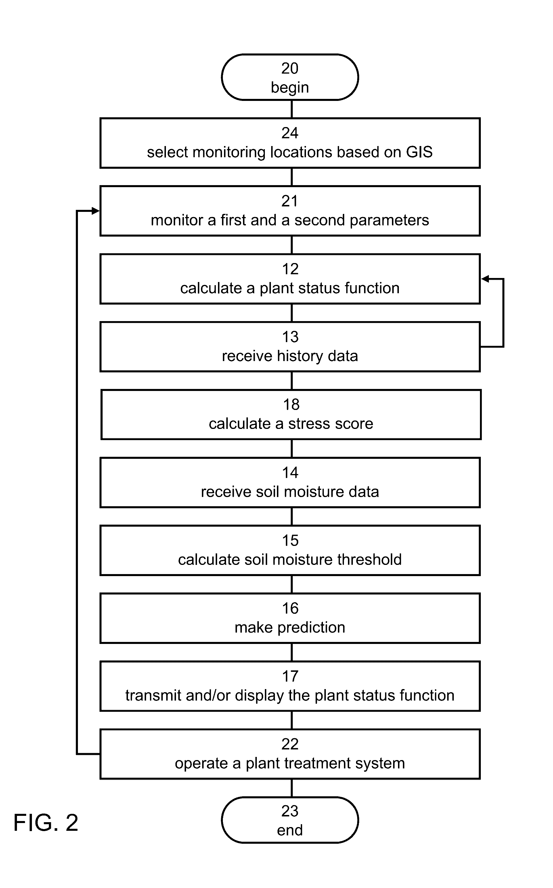 Method and system for treating crop according to predicted yield