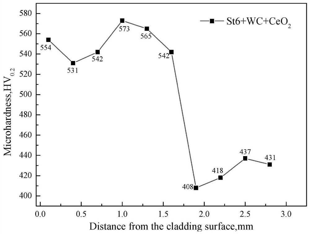 Preparation method of rare earth modified cobalt-based WC ceramic coating