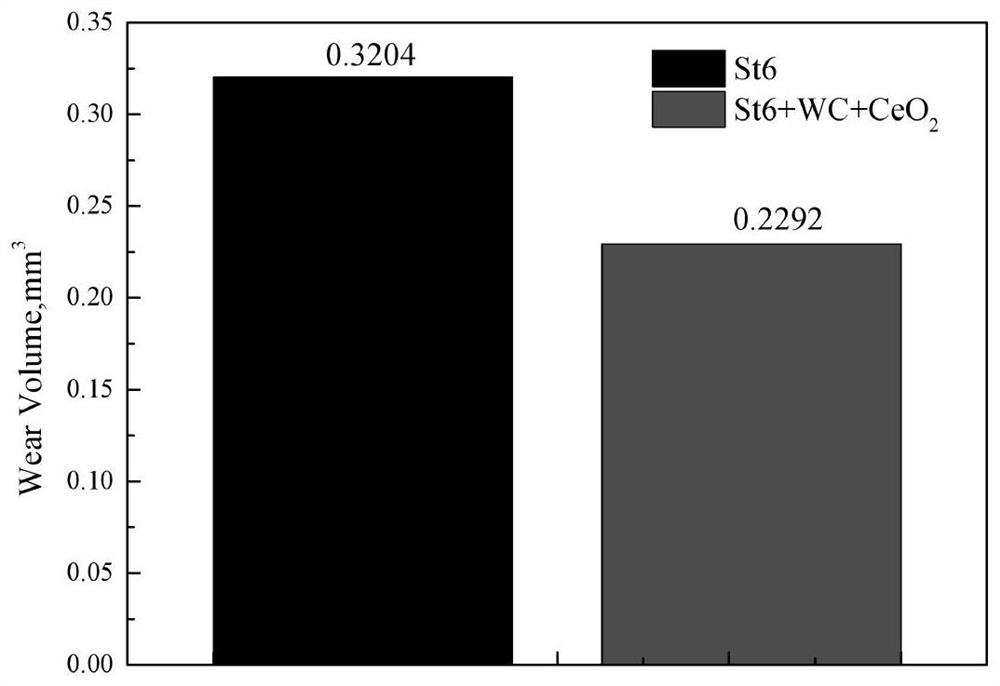 Preparation method of rare earth modified cobalt-based WC ceramic coating