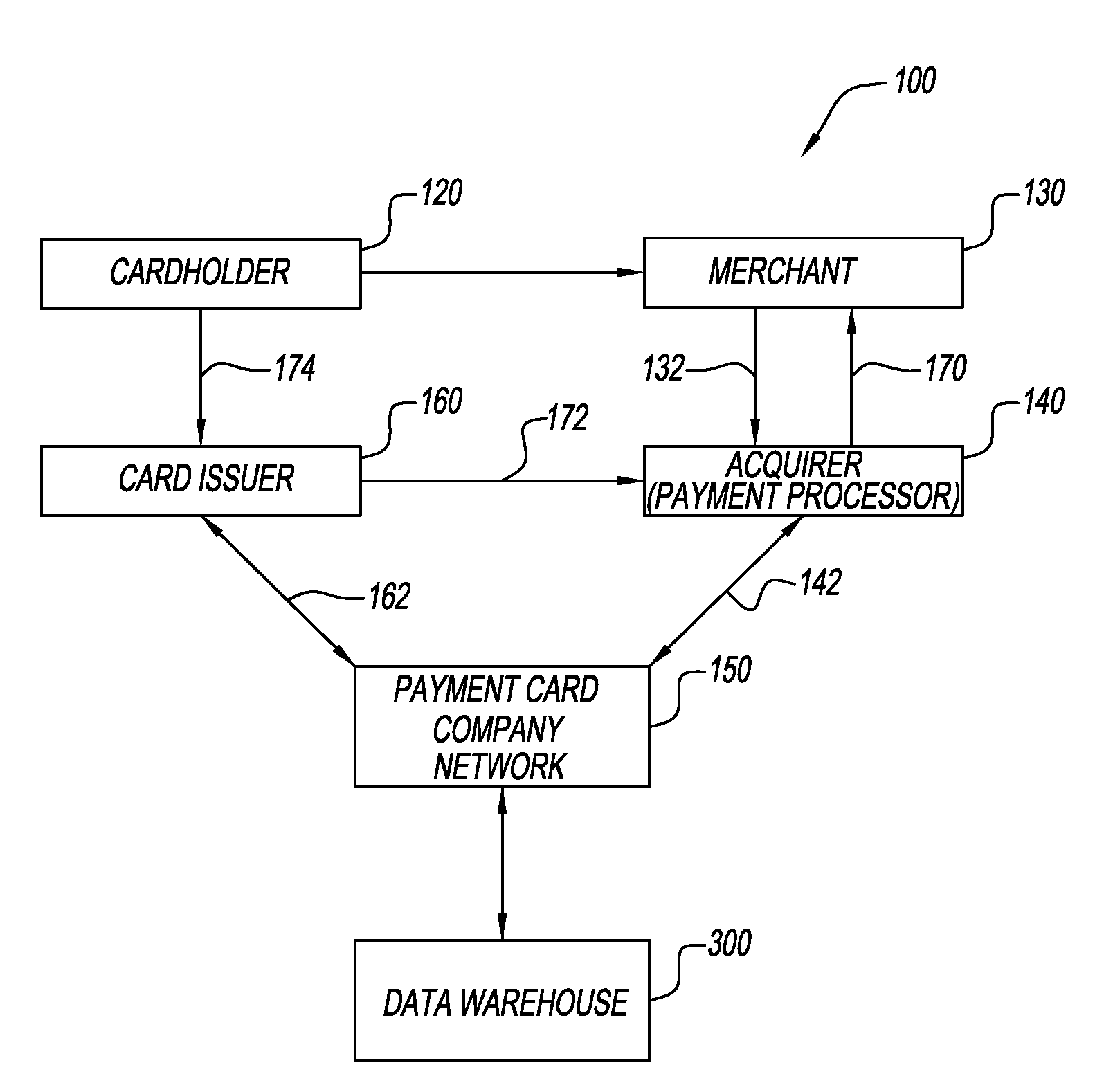 Method and system for validation of merchant aggregation