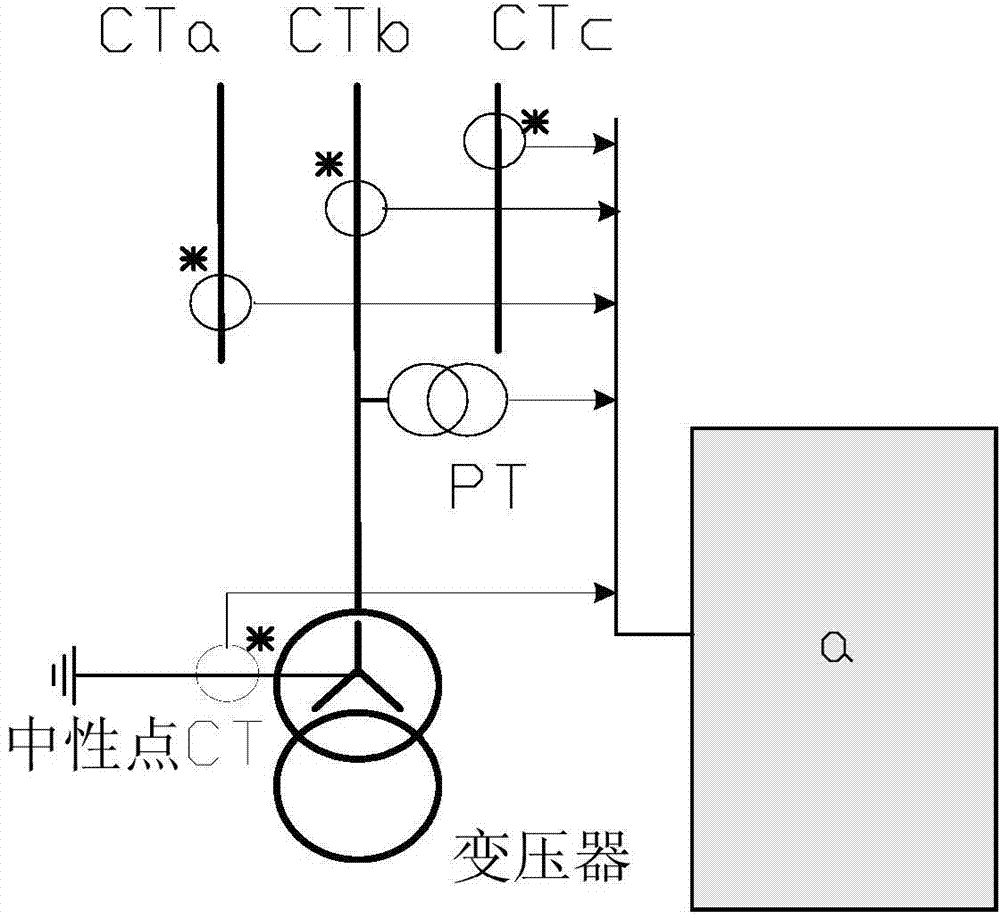 Adaptive-slope transformer zero-sequence differential protection method and device