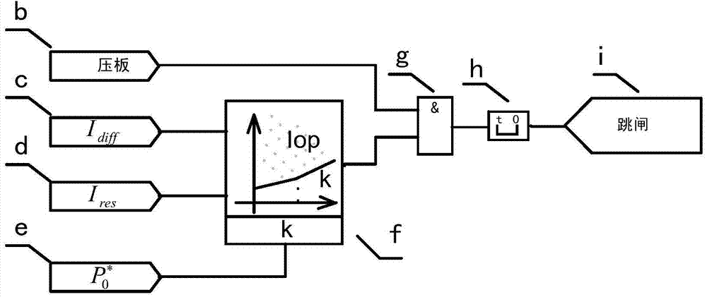 Adaptive-slope transformer zero-sequence differential protection method and device