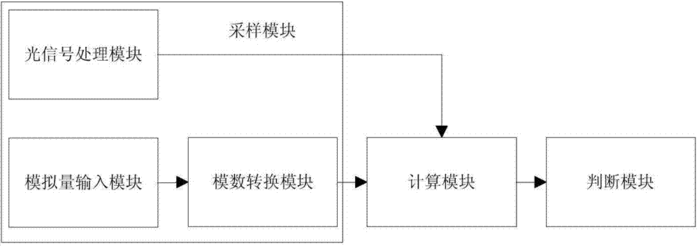 Adaptive-slope transformer zero-sequence differential protection method and device