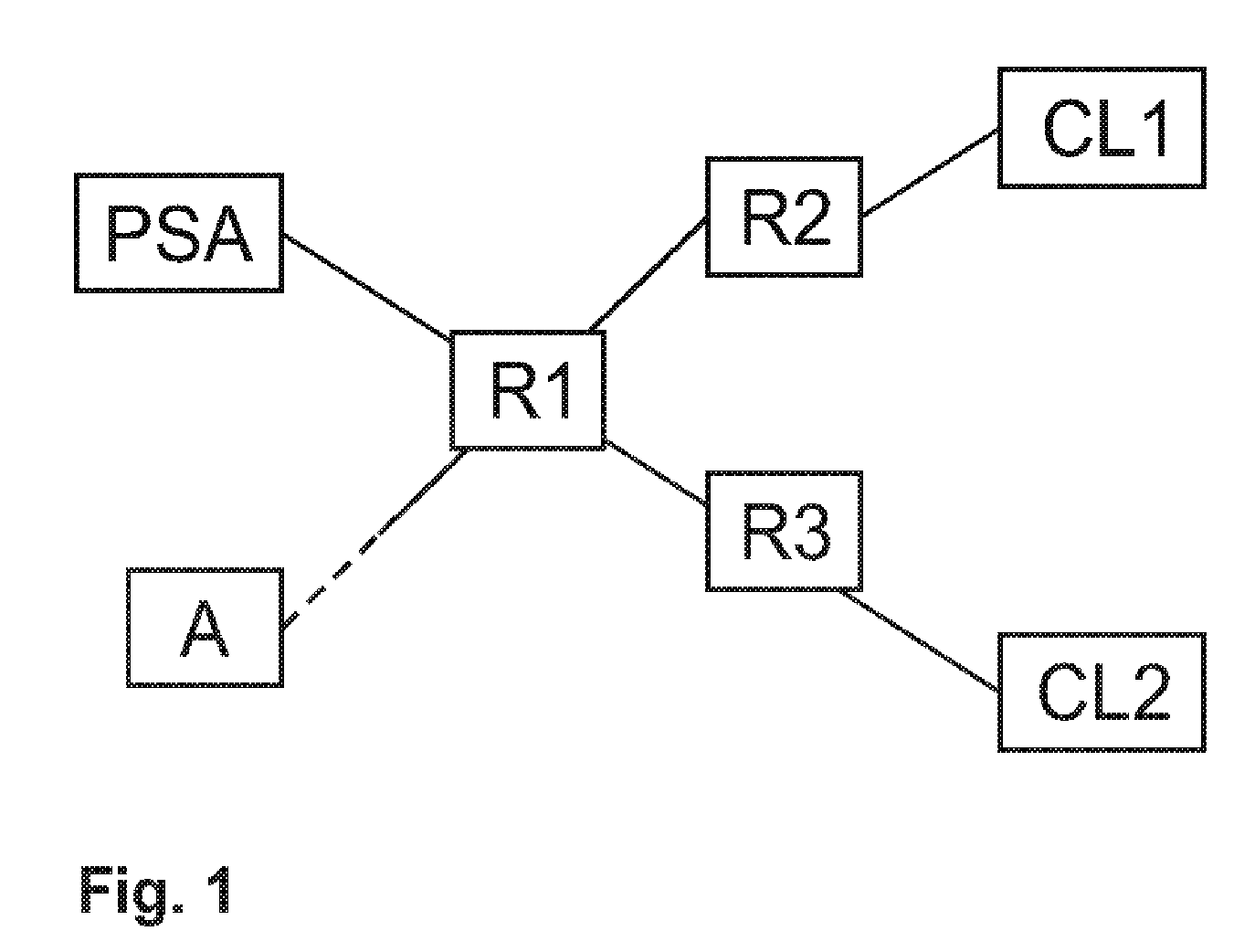 Port scanning method and device, port scanning detection method and device, port scanning system, computer program and computer program product