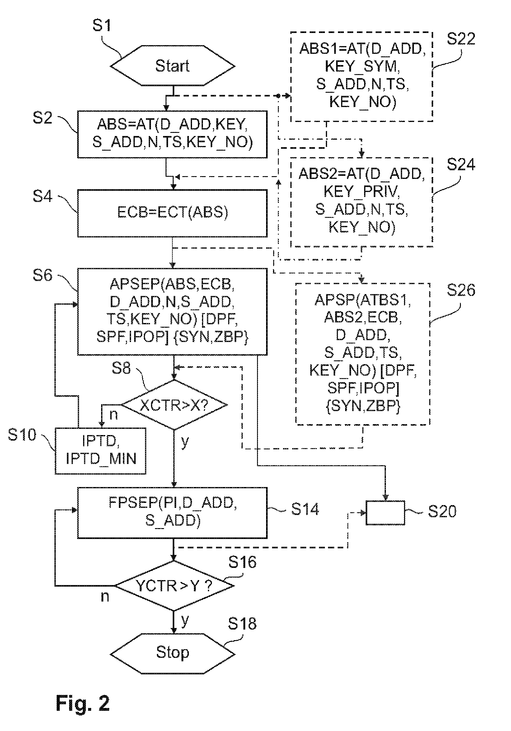 Port scanning method and device, port scanning detection method and device, port scanning system, computer program and computer program product