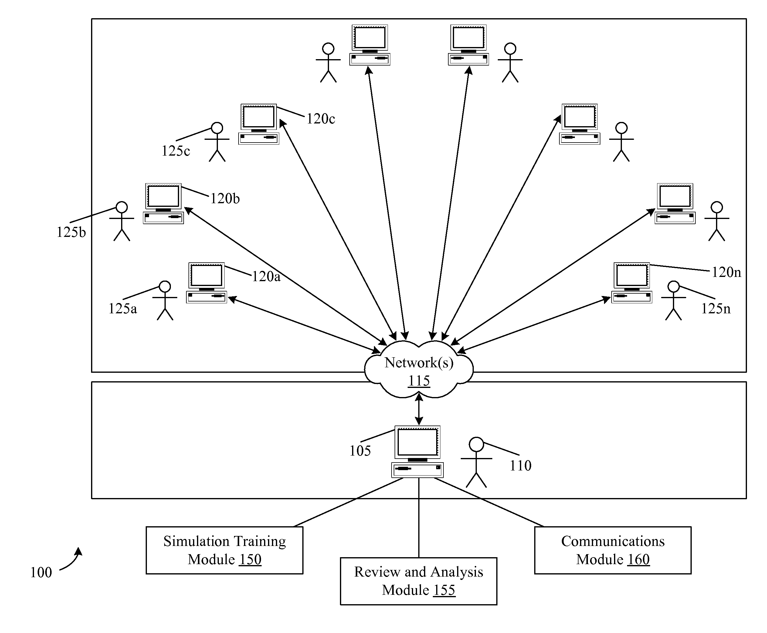 Systems and Methods Providing Distributed Training Simulations