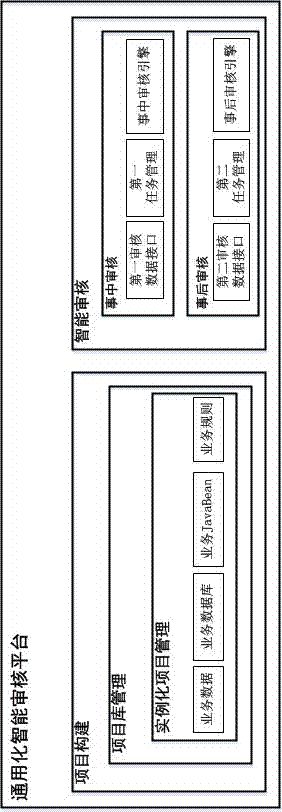 Generalized intelligent check platform and check method thereof