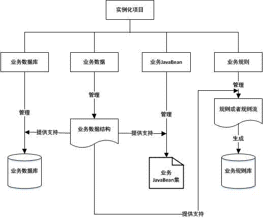 Generalized intelligent check platform and check method thereof