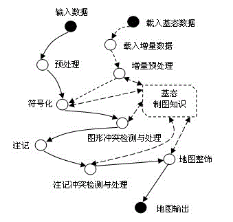 National fundamental geographic information data-based incremental map updating method