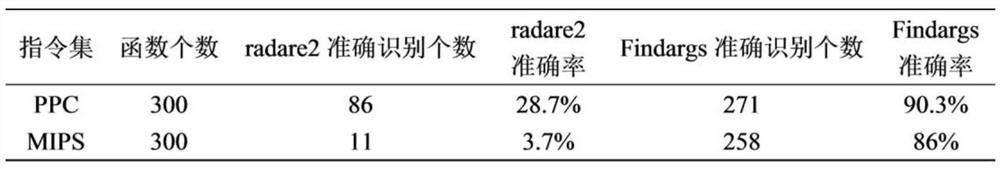 Large binary firmware parameter number identification method under simplified instruction set