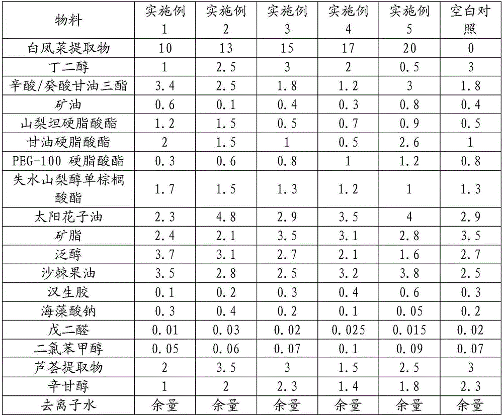 Cosmetic composition containing gynura formosana extract