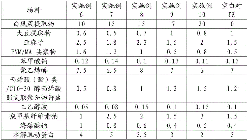 Cosmetic composition containing gynura formosana extract