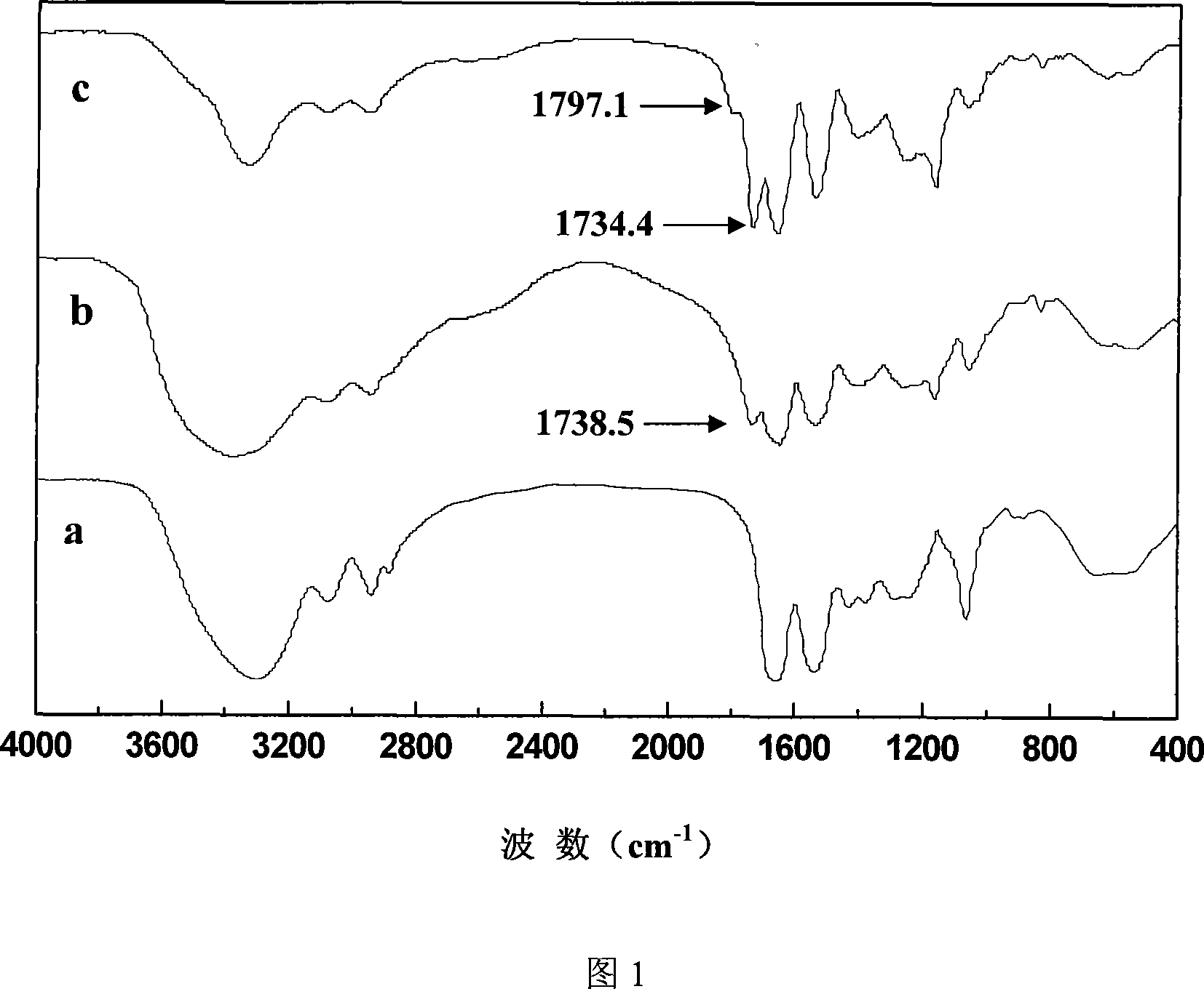 Method for preparing coupled article of polyasparamide derivant and adriablastina, and uses thereof